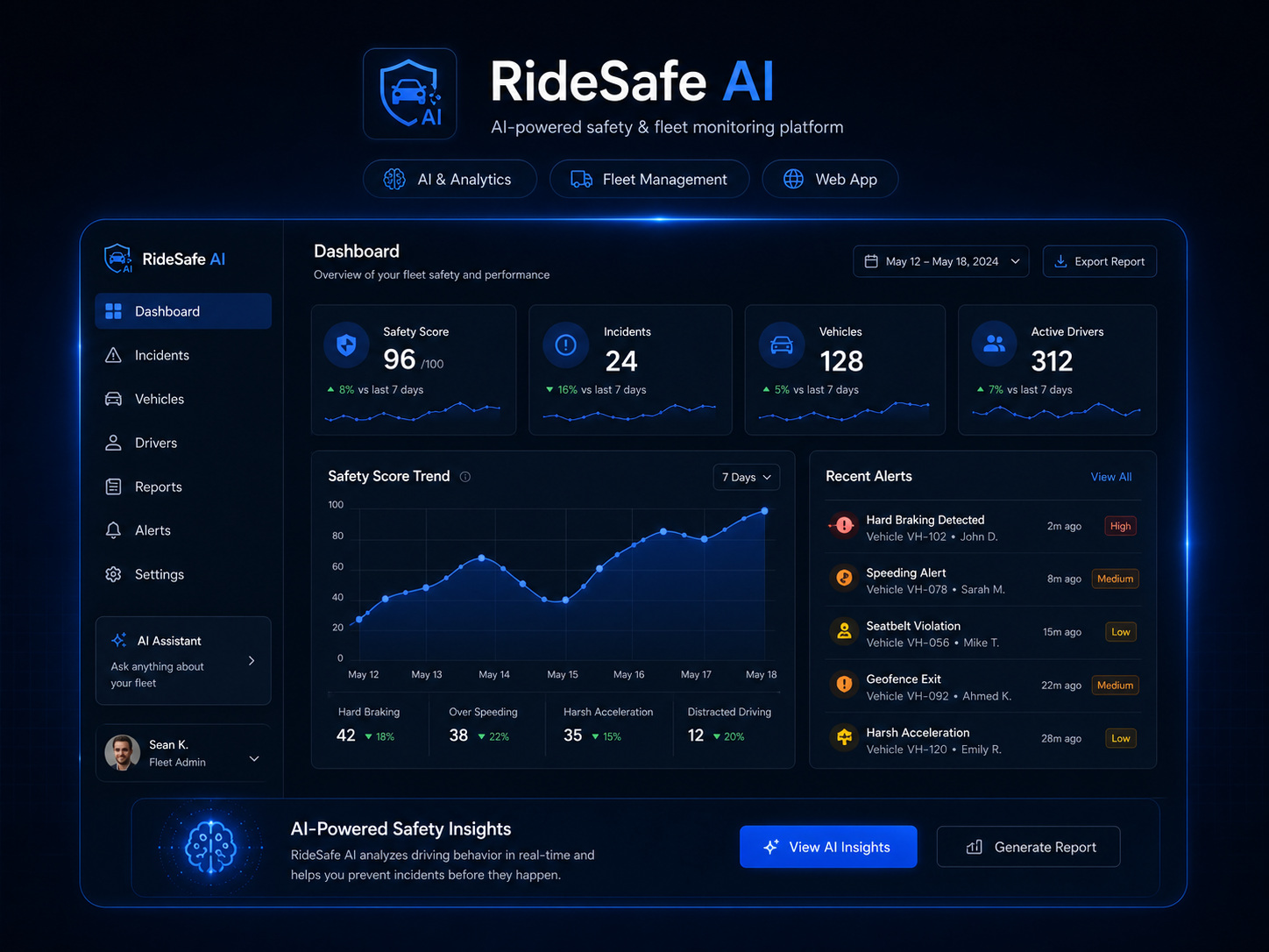 RideSafe AI — AI-powered safety & fleet monitoring dashboard